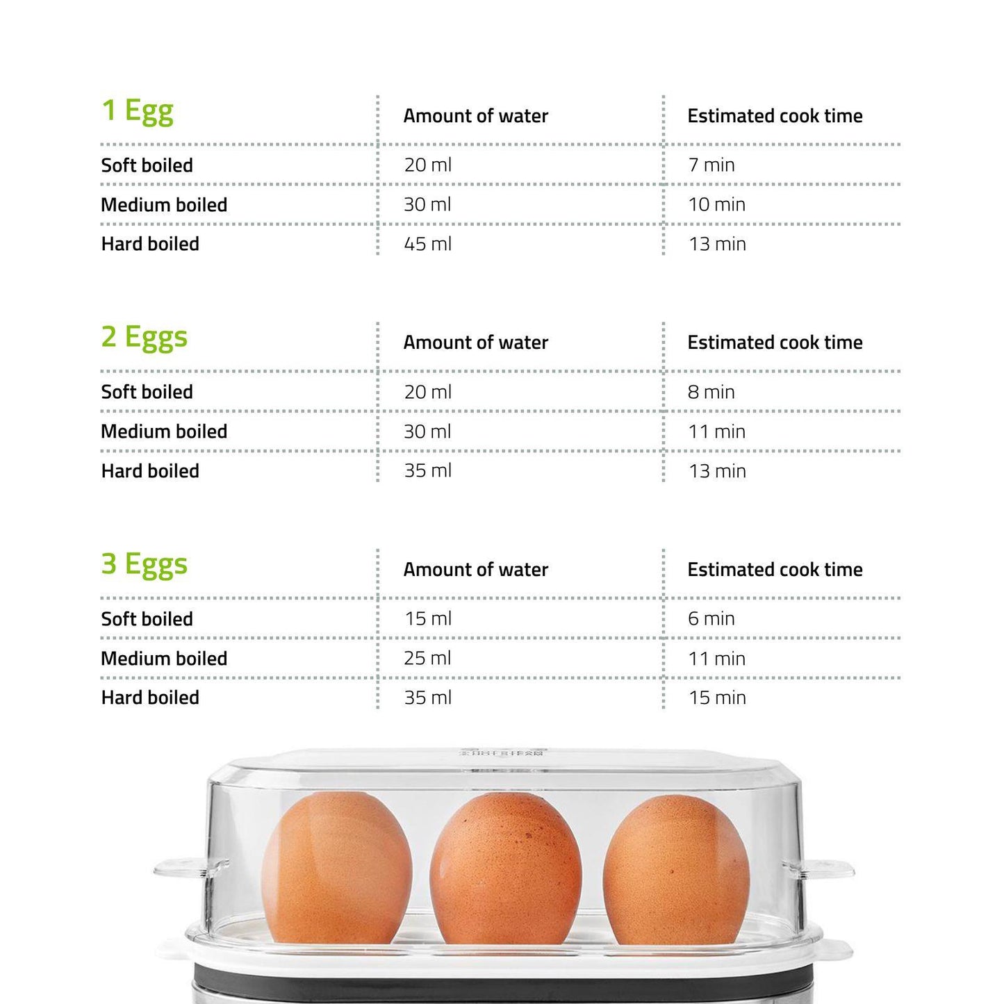 Nedis Egg Boiler | 3 Eggs | Measuring Cup | Aluminium / Black
