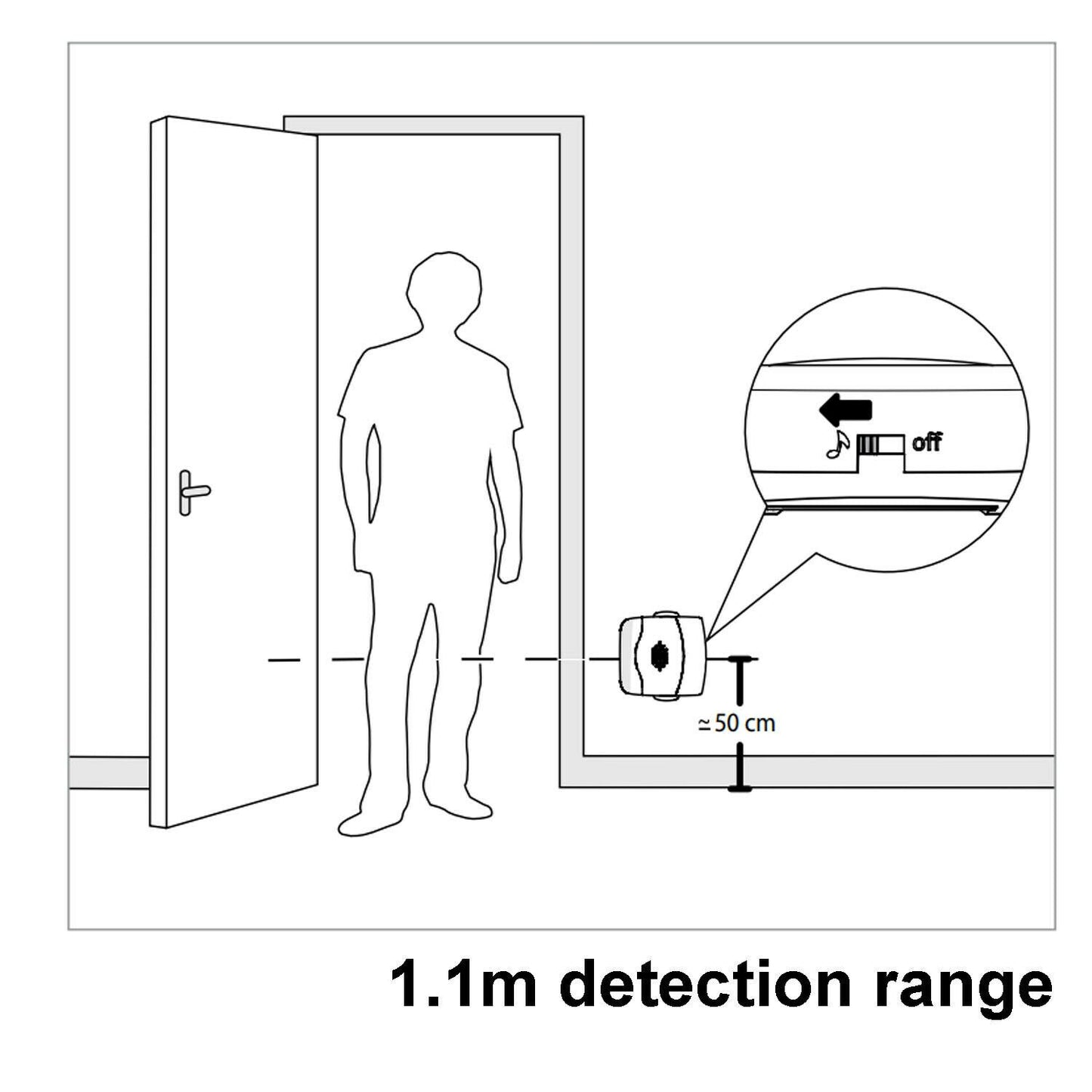 Nedis Motion Detection Alarm | Battery Powered | 3x AAA/LR03 | 80 dB | Detector range: 1.10 m | Detector angle: 10 ° | Ceiling / Wall | White