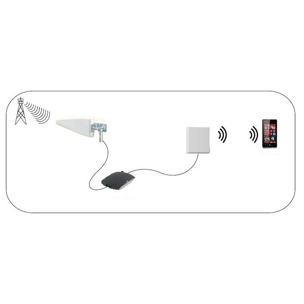 Nedis 5G / 4G / 3G Antenna | 5G | Indoor & Outdoor | 698-5000 MHz | Gain: 6 dB | 2.50 m | White
