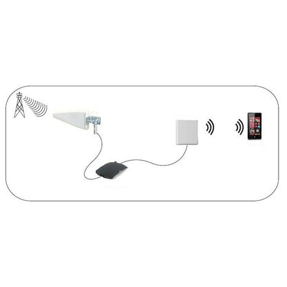 Nedis 5G / 4G / 3G Antenna | 5G | Indoor & Outdoor | 698-5000 MHz | Gain: 6 dB | 2.50 m | White