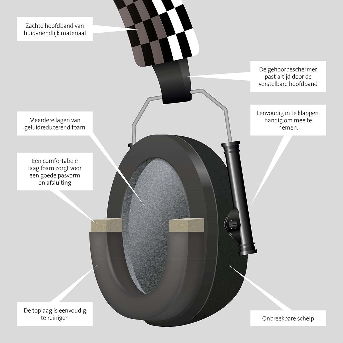Alecto BV-71 Earmuff Noise Suppressors | Sensory Overload Protection | for kids Black