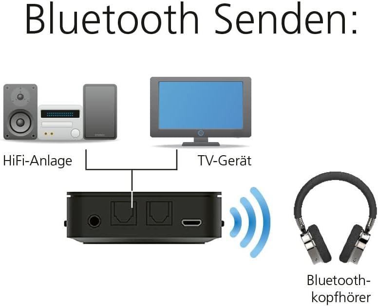 Imperial BART mini Bluetooth 5.0 Transmitter-Receiver