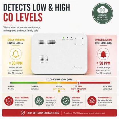 Alecto COA1910 Carbon monoxide Alarm with 10 year Sensor Runtime