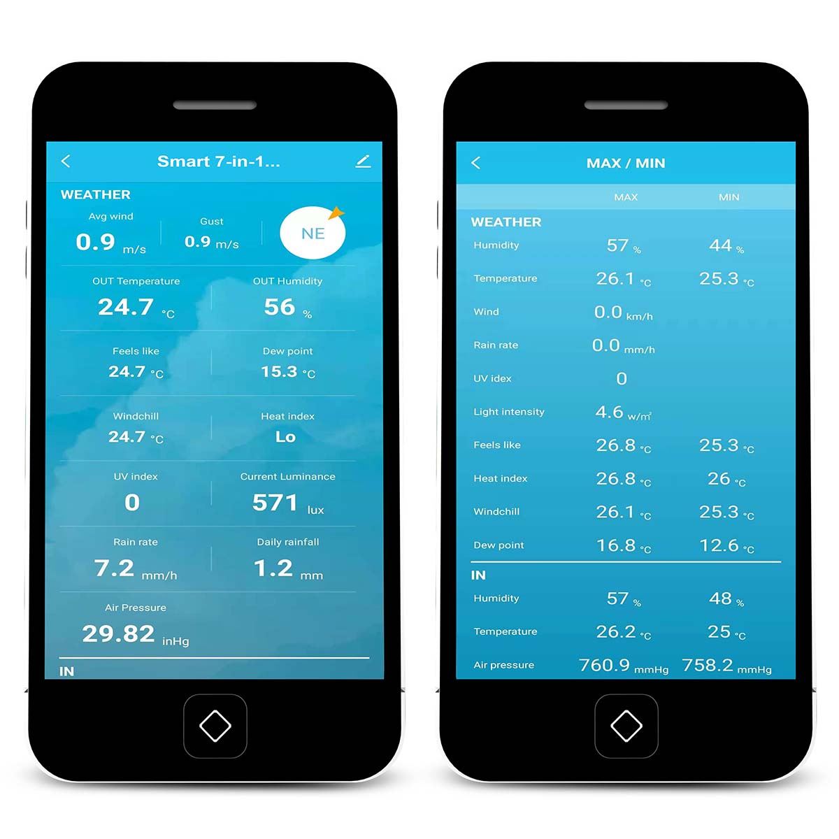 Alecto WS5400 | 8-in-1 Wi-Fi Smart Weather Station | Indoor and Outdoor Temperature, Forecast, Wind, Pressure, Humidity, Rain & More | Outside Wireless sensor | Application | Grey