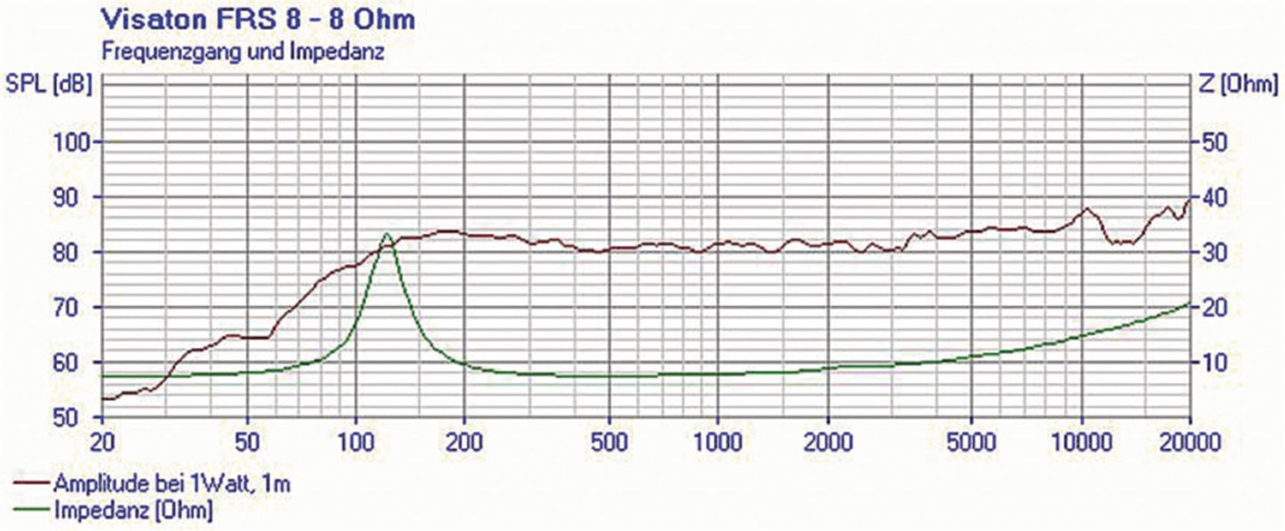 Visaton FRS 8 - 8 Ohm - 8 cm (3.3") HiFi fullrange driver