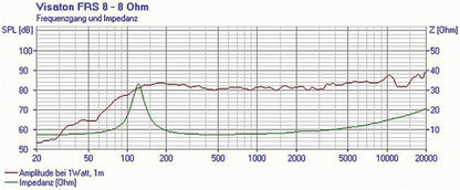 Visaton FRS 8 - 8 Ohm - 8 cm (3.3") HiFi fullrange driver