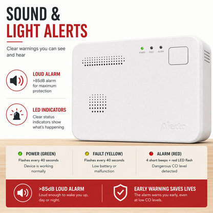 Alecto COA1910 Carbon monoxide Alarm with 10 year Sensor Runtime